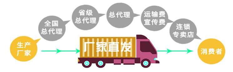 寶潤(rùn)達(dá)凈化板工廠直銷